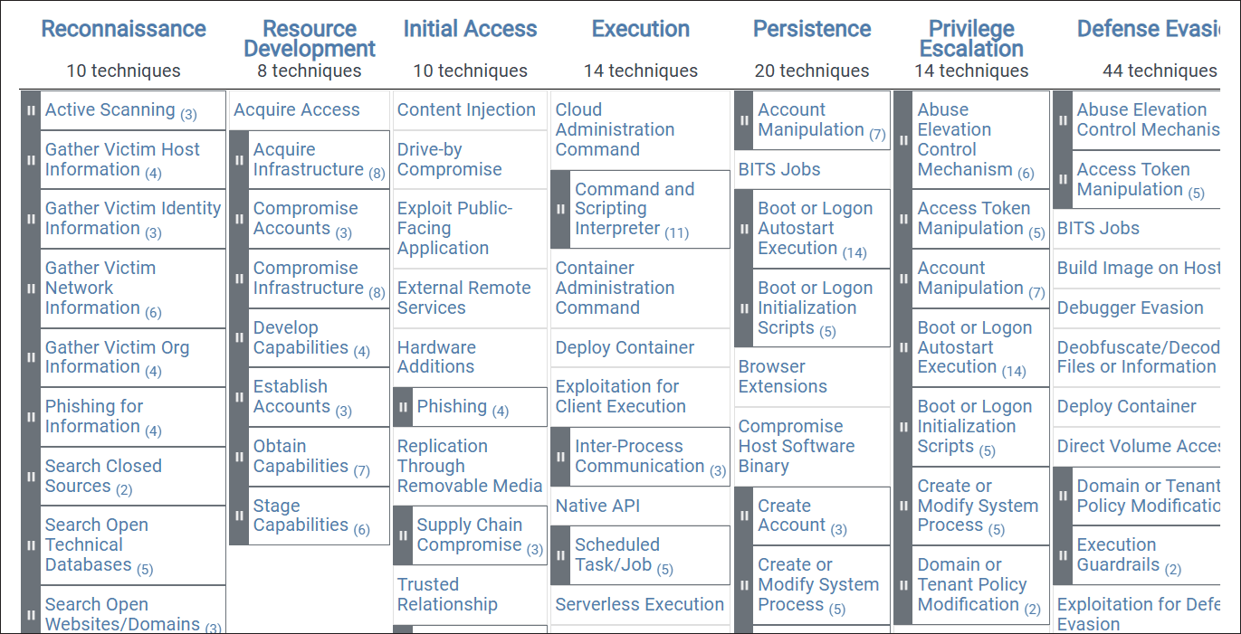 Enterprise Matrix from MITRE ATT&CK Framework at https://attack.mitre.org/matrices/enterprise/