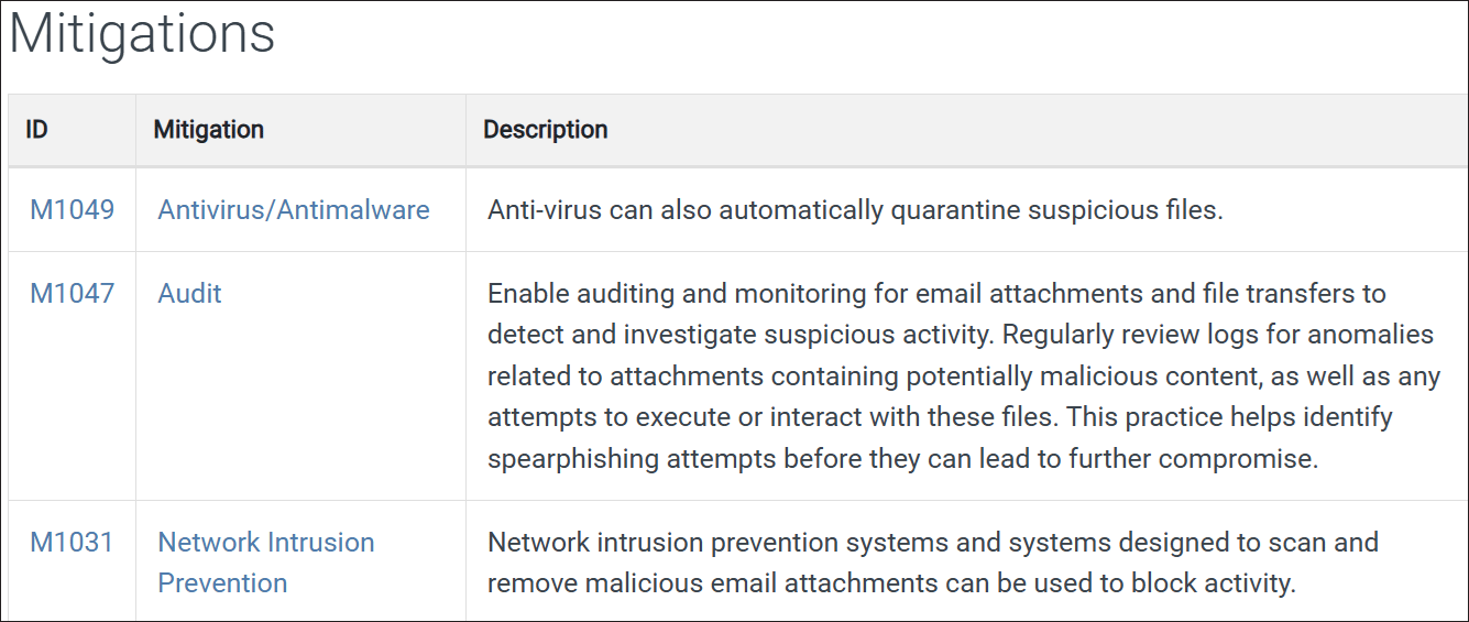 Example of Countermeasures for Subtechnique T1566.001 from https://attack.mitre.org/techniques/T1566/001/