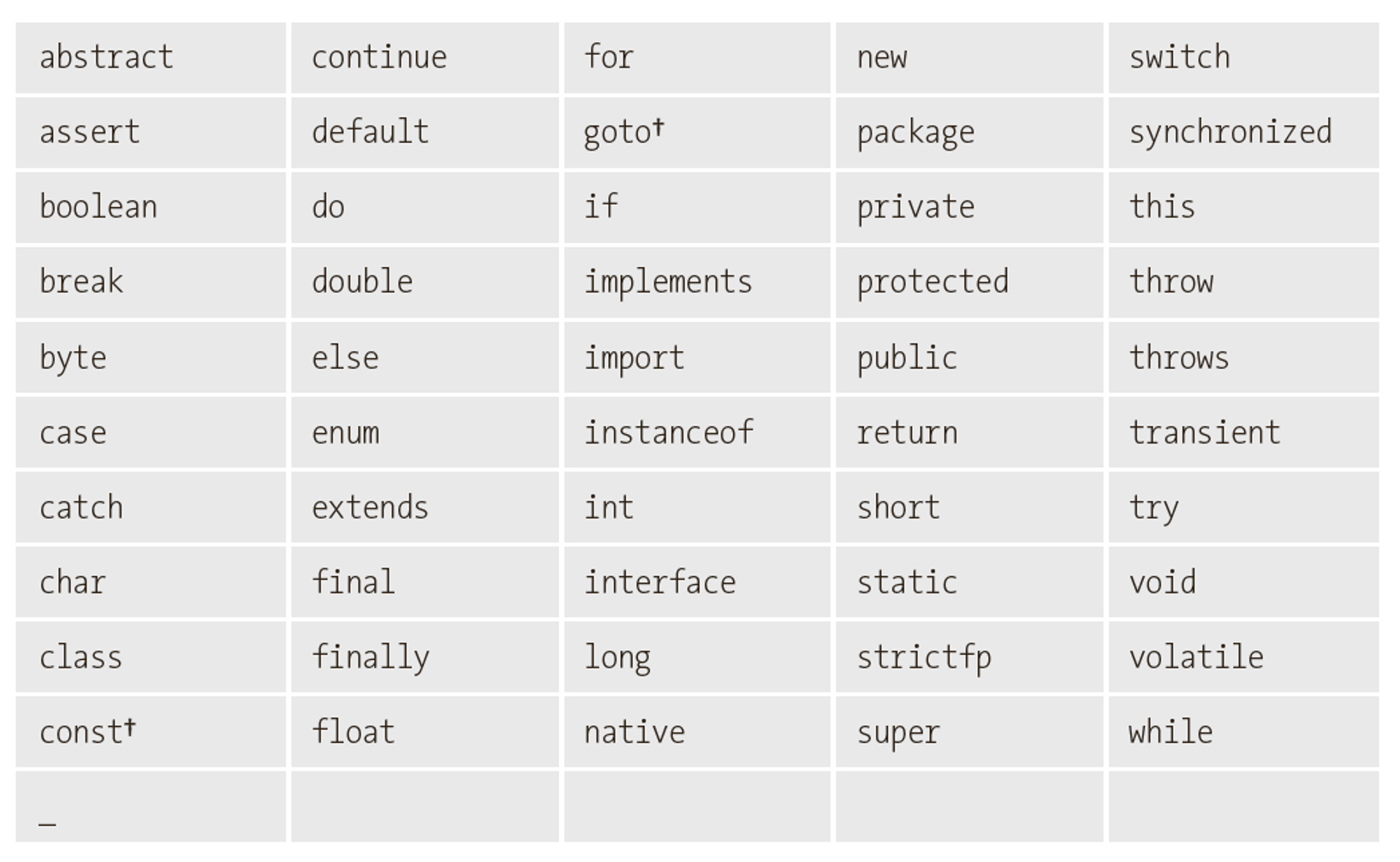 Elements of the Java Programming Language