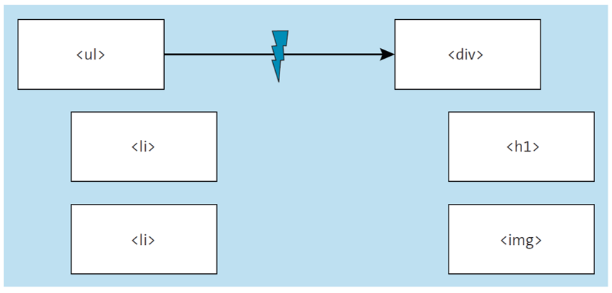 The Most Important Terms and Concepts of the React World