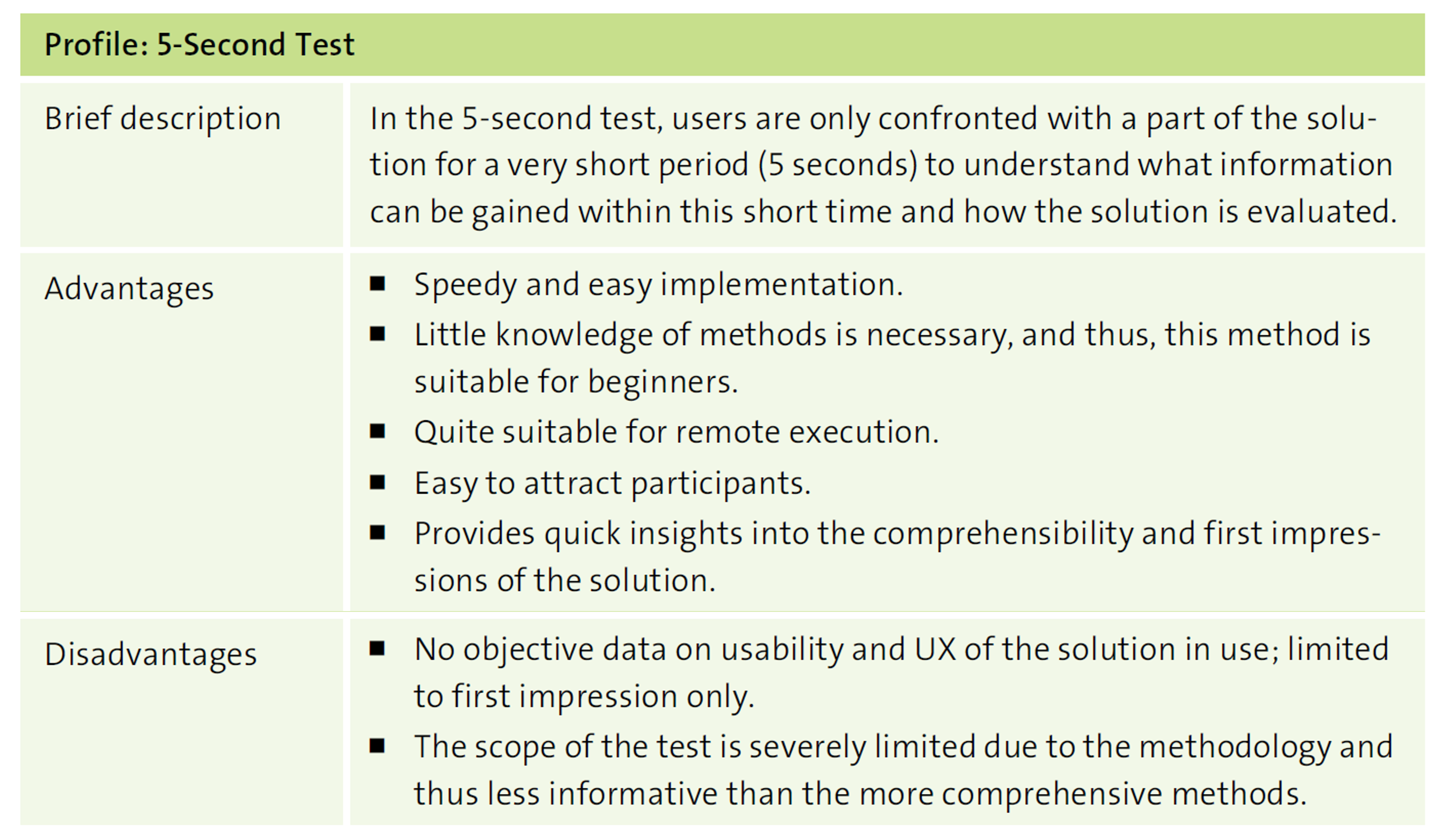 Profile for the 5-second test method.