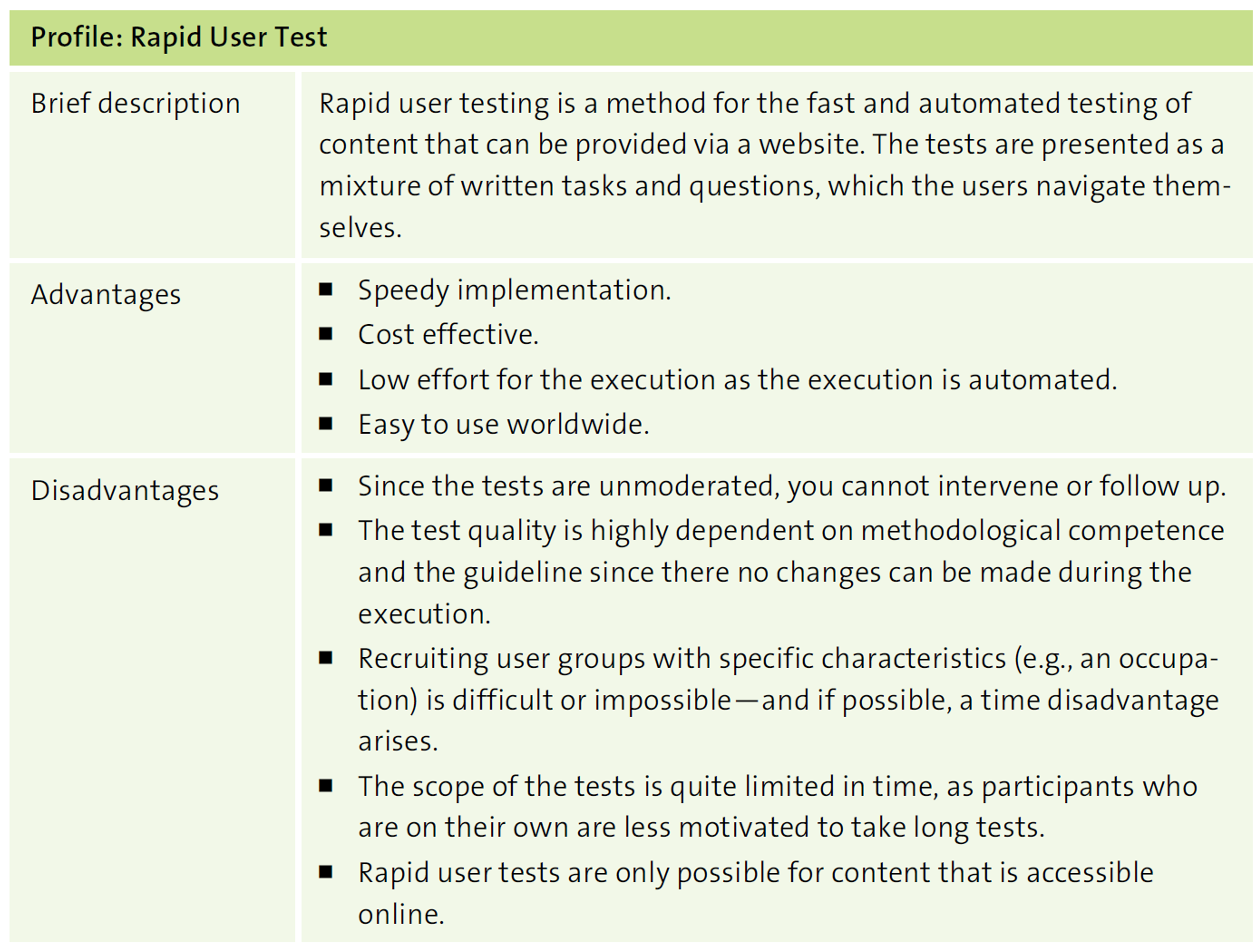 Profile for the rapid user test method