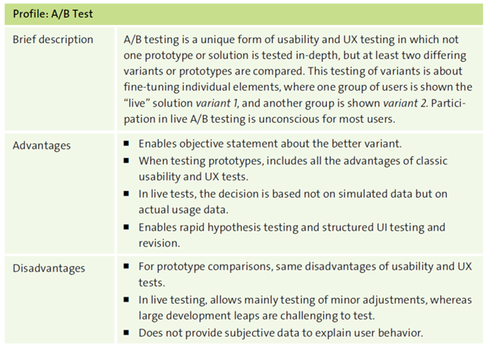 Profile for the A/B testing method