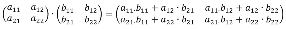 How to Perform Matrix Multiplication with Python