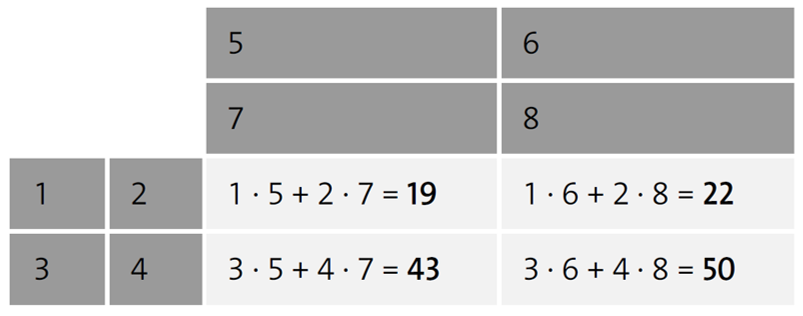 How to Perform Matrix Multiplication with Python
