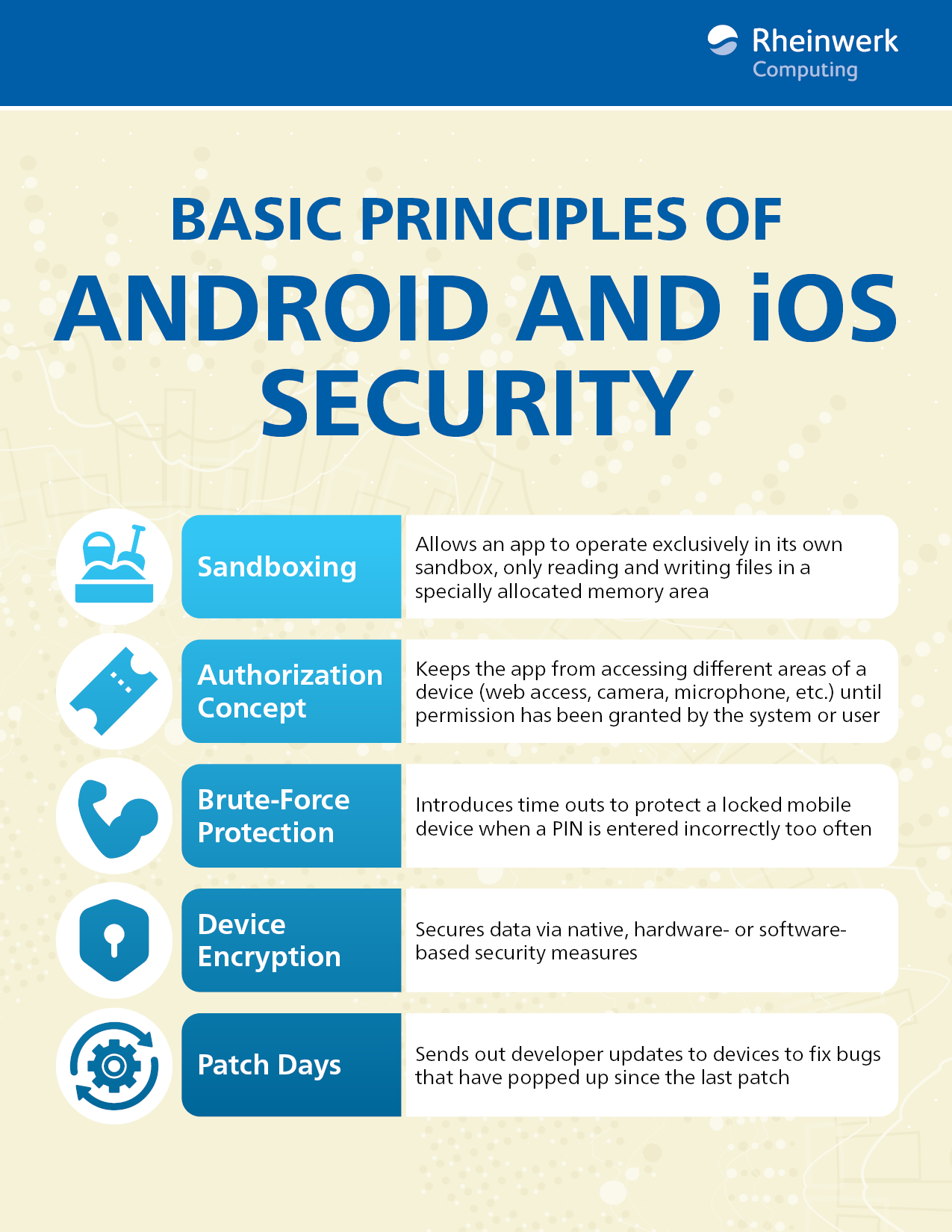 Android and iOS Security