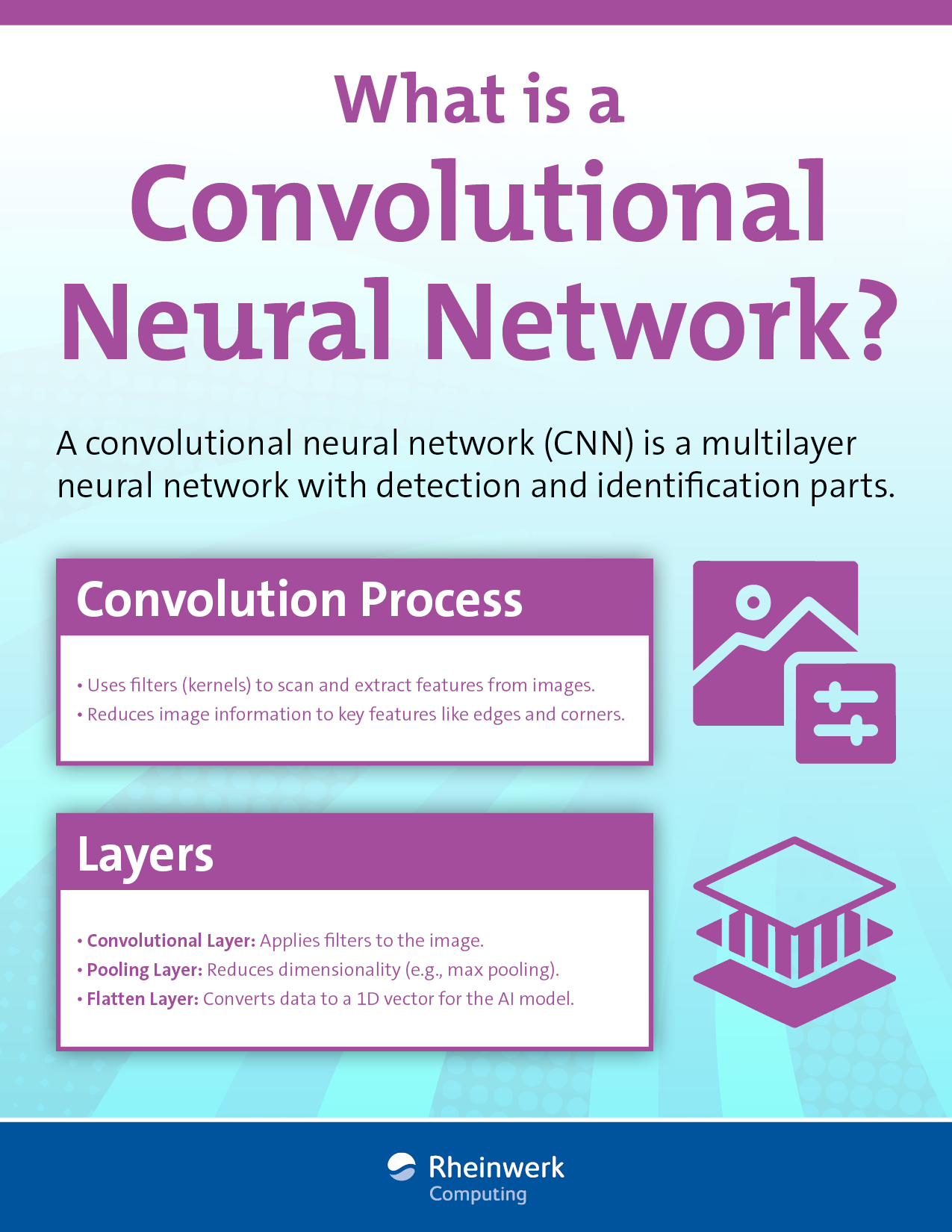 What Is a Convolutional Neural Network?