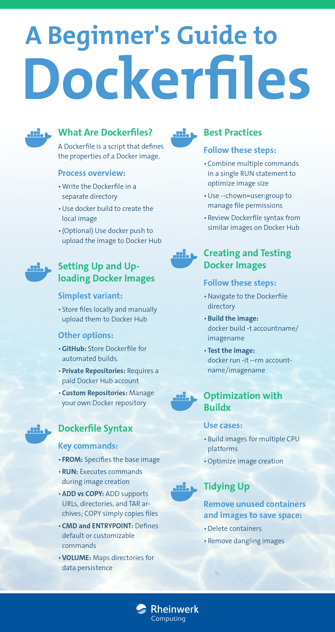 What Are Dockerfiles?