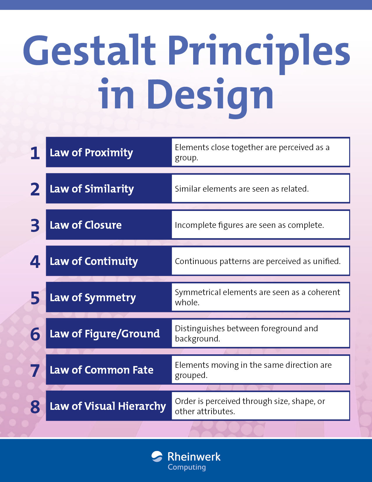 Gestalt Principles in Design