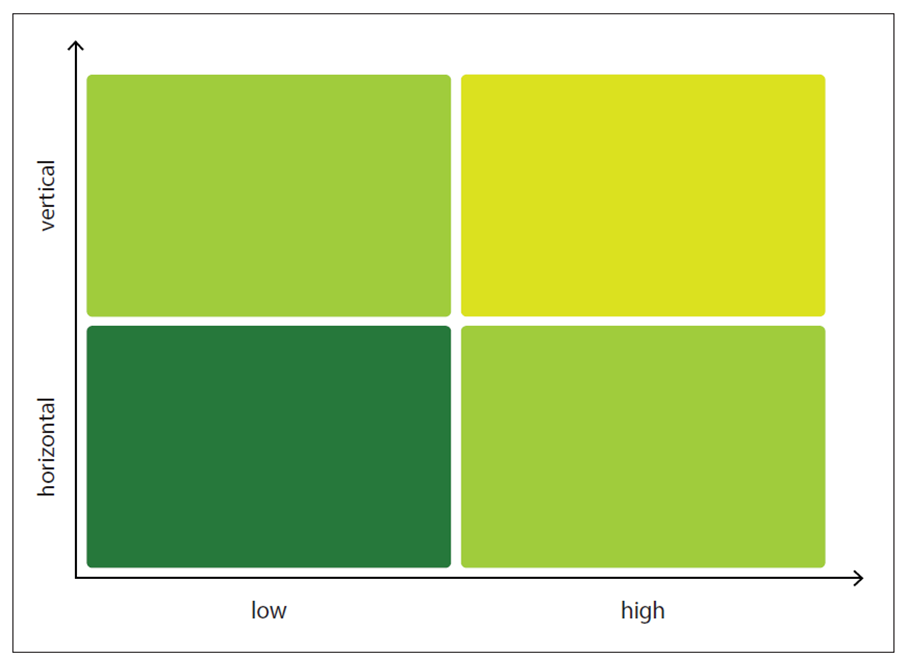 Four-field matrix for systematizing prototypes.