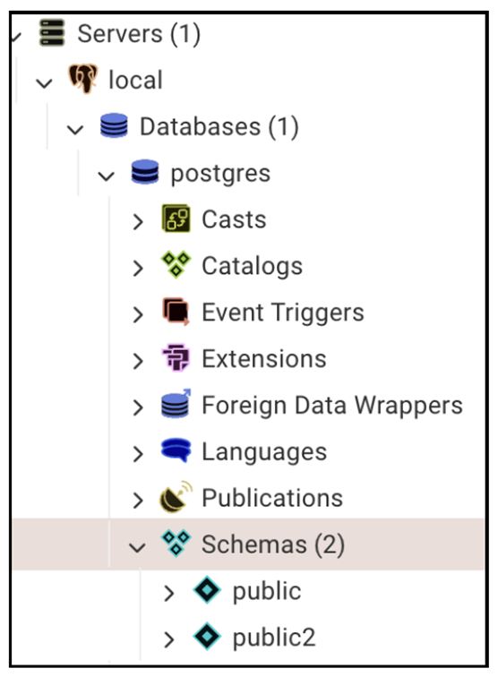 New Schema Listed in pgAdmin