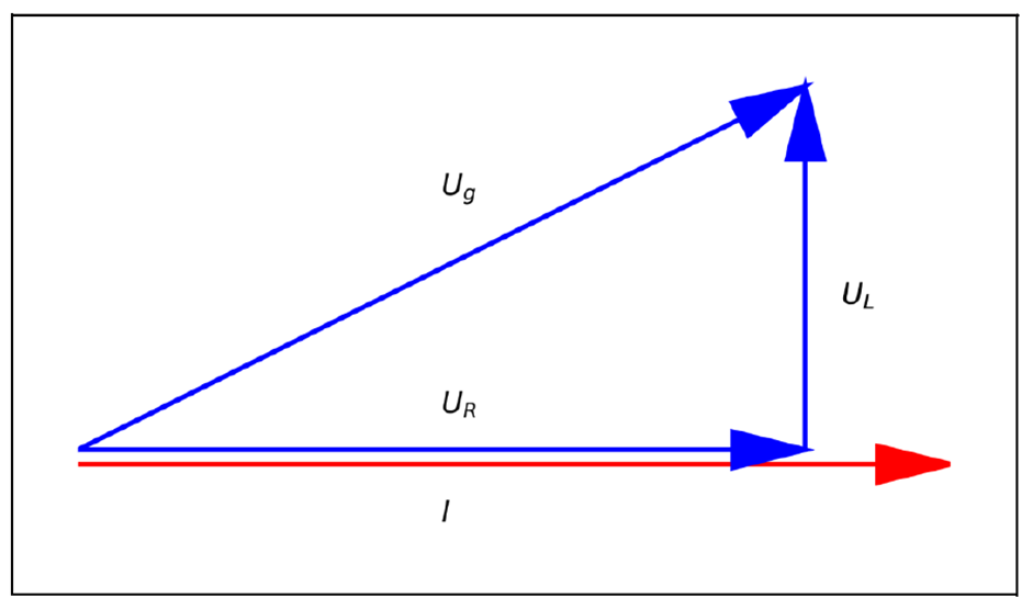 Pointer Diagram for R-L Series Circuit