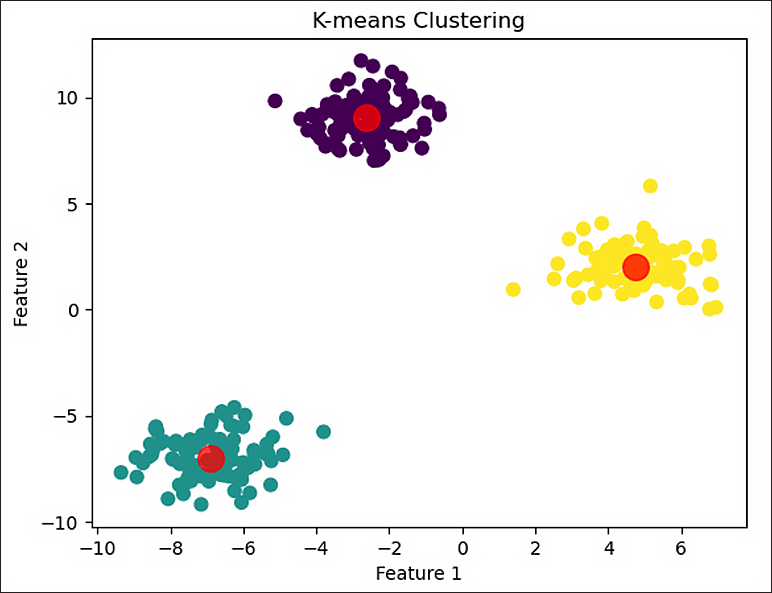 Clustering Visualization