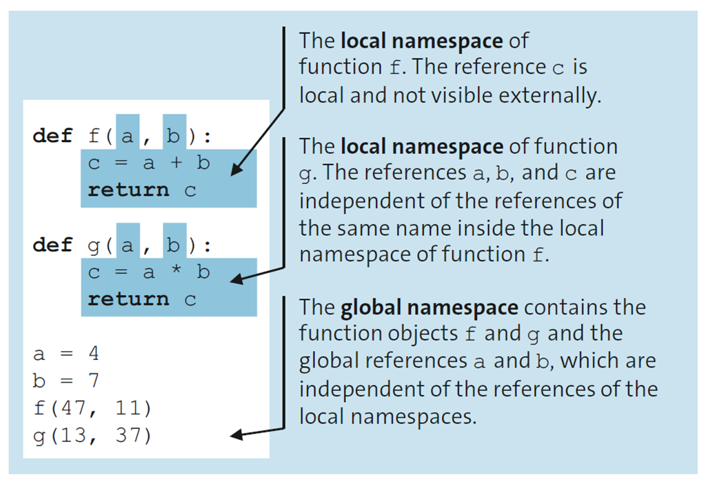 Differentiation of Local Namespaces from the Global Namespace Using an Example