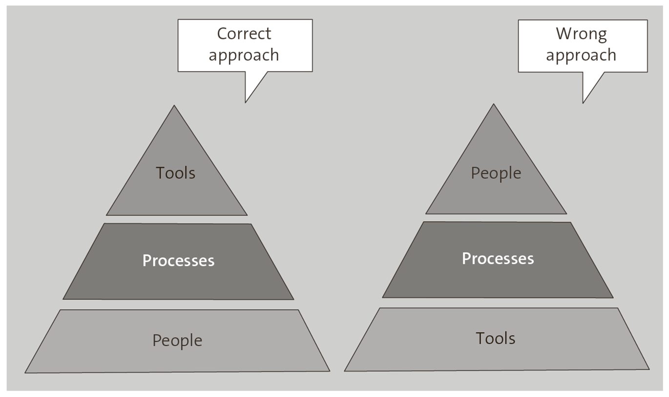 People as the Foundation of DevOps