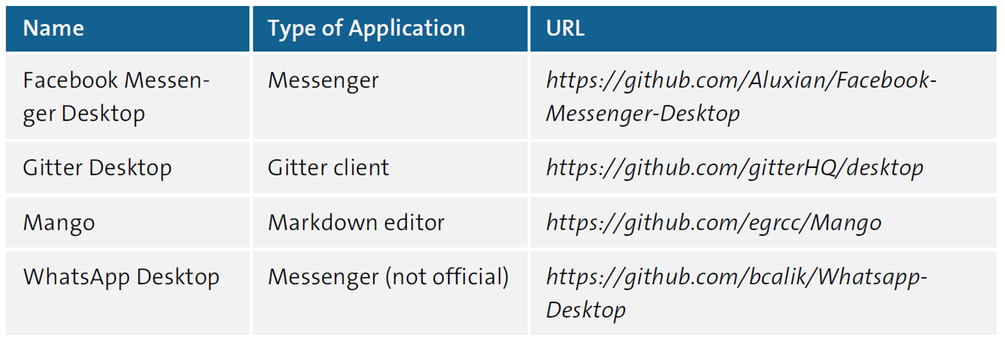 Applications Based on NW.js