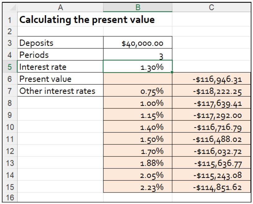 Calculated Alternatives