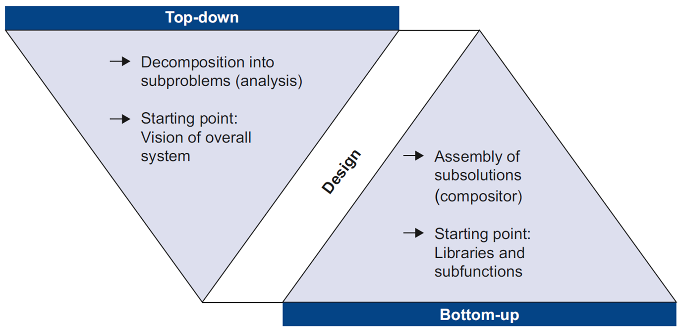 Top-down and bottom-up