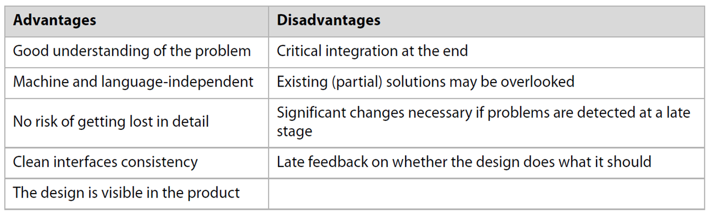 Top-down approach