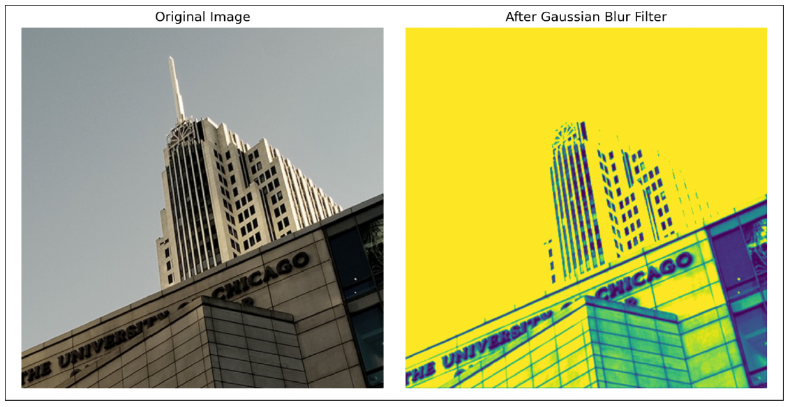 Applying a Three-Channel Convolution Filter