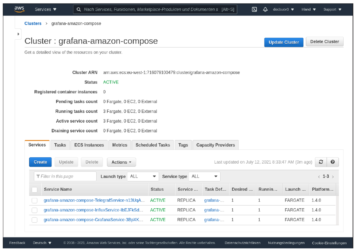 The Automatically Generated AWS Fargate Cluster with the Three Active Services