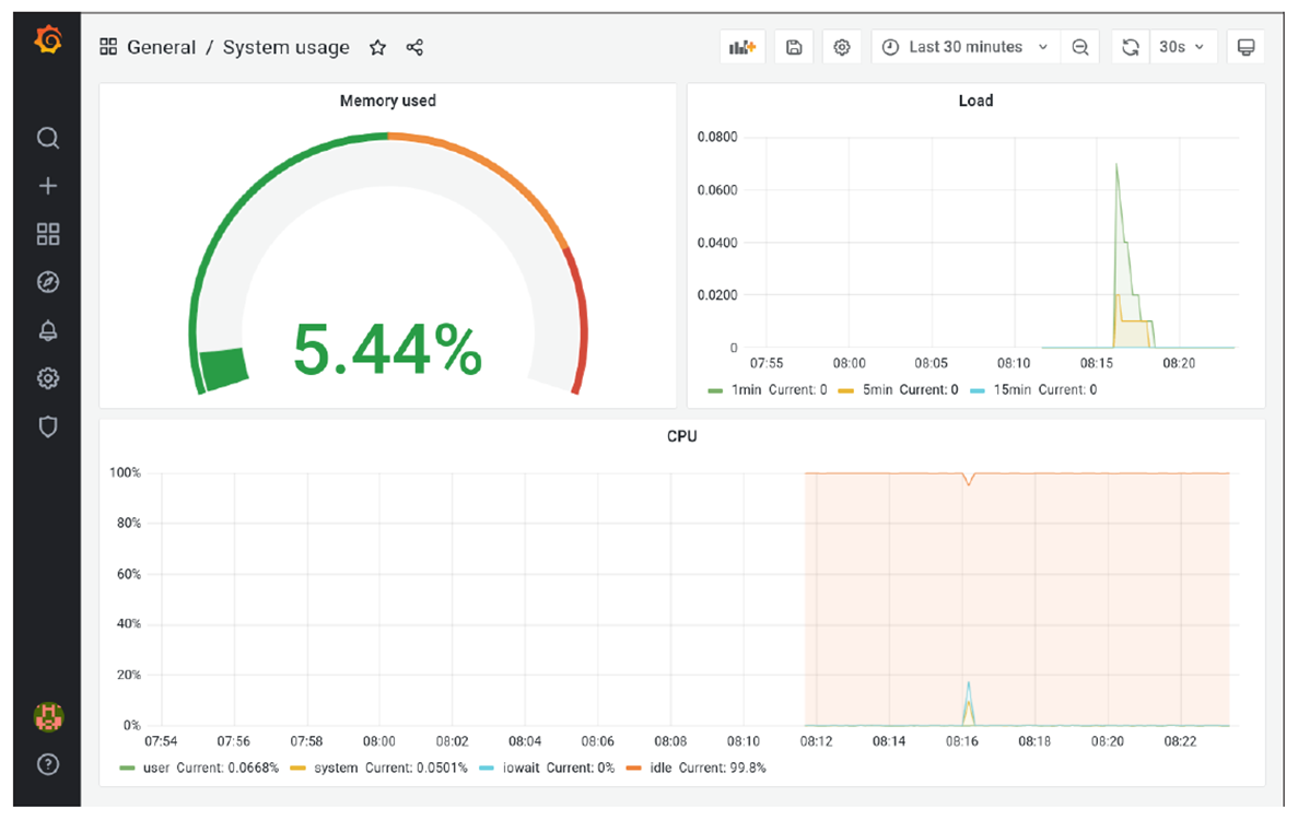 The Grafana Telegraf InfluxDB Setup in Amazon ECS