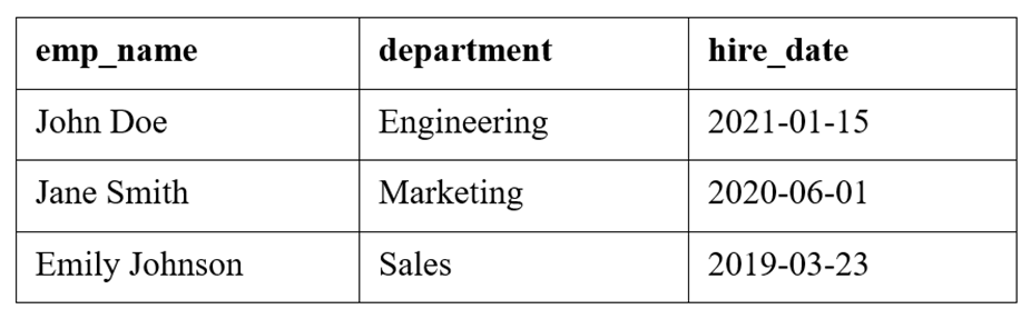 Resulting table