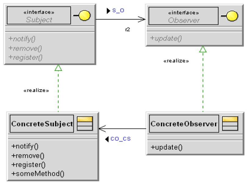 Techniques for a Good Software Architecture Design