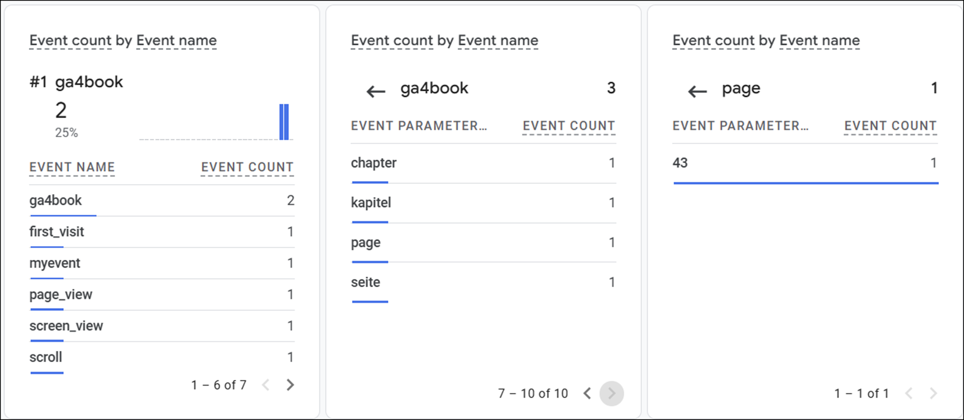 Incoming Values in the Realtime View of an Event