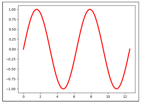 How to Create Animations Using Matplotlib and Python