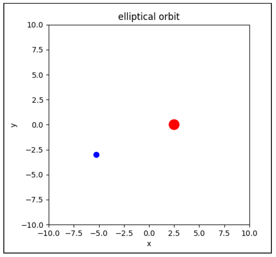 Snapshot of the Animation of a Planetary Orbit