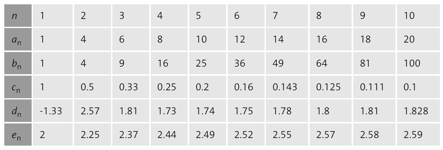 Sample Sequences