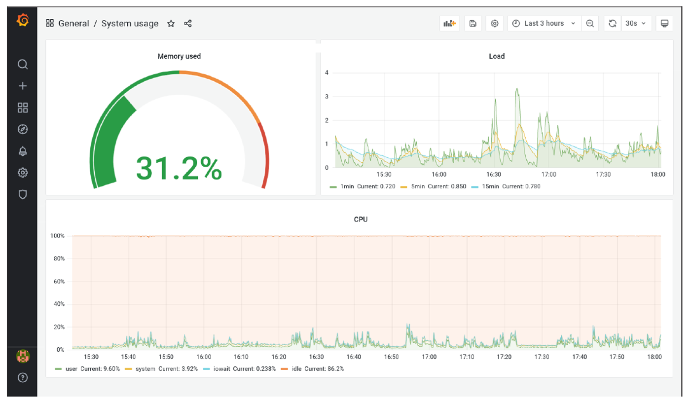 Information about the System Load in Grafana (Here with the Light Theme)