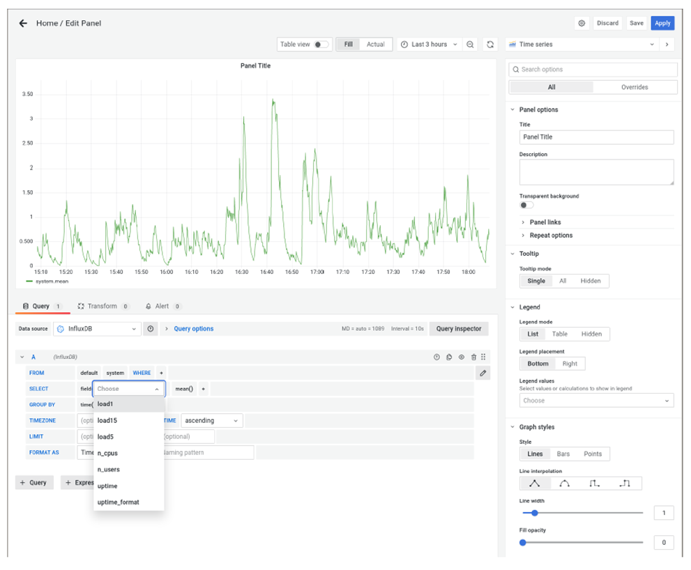 The First Diagram with Data on the System Load in Grafana