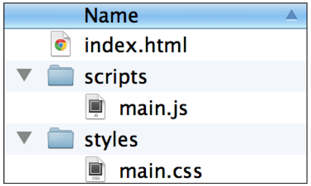 Example Folder Structure