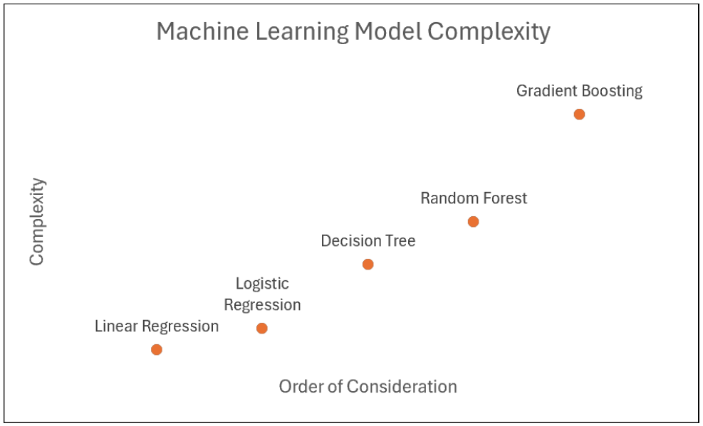 Model Complexity