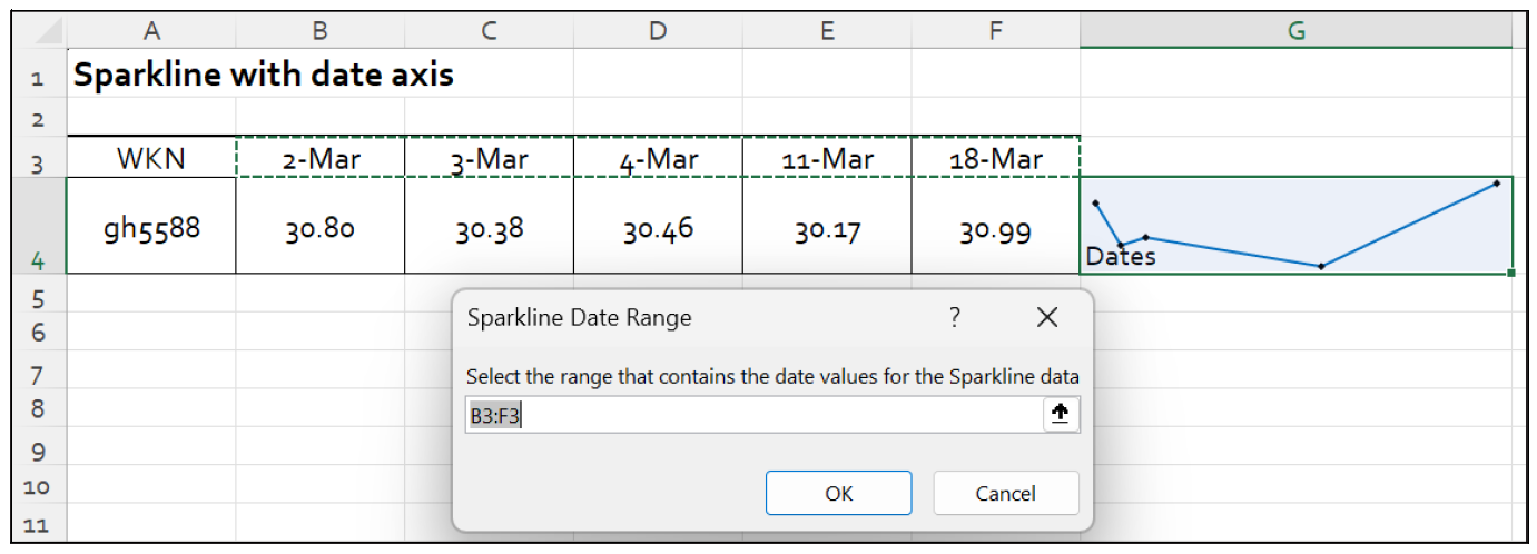 Sparkline with Date Axis