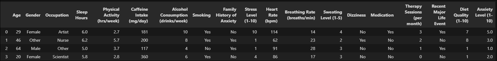Section of Dataset