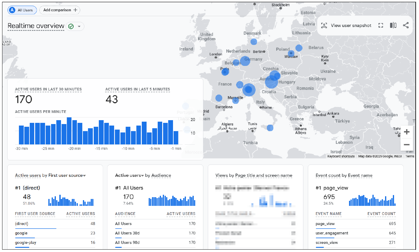 Tracking Users Live on Your Website