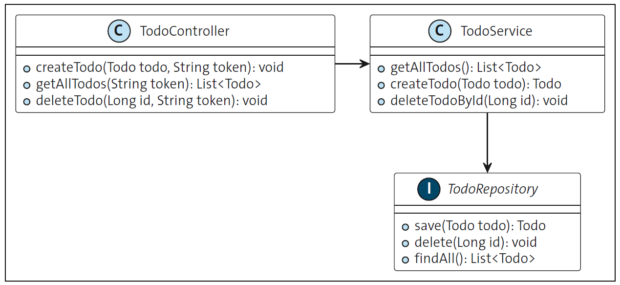 Class Diagram of the Application
