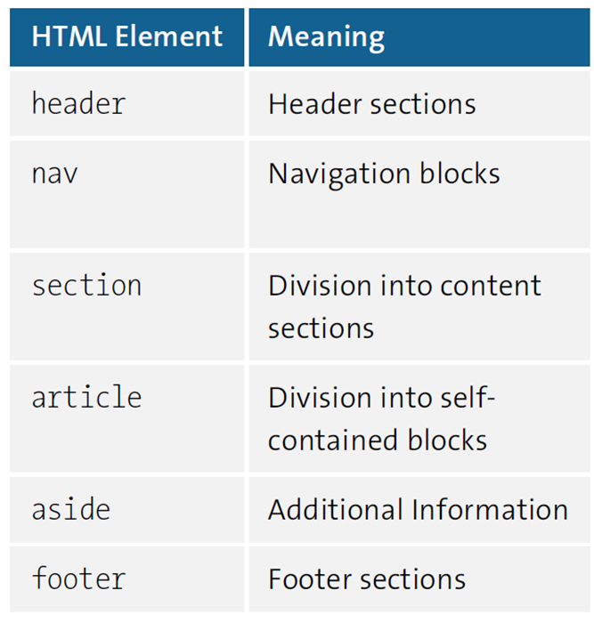 Semantic HTML Elements