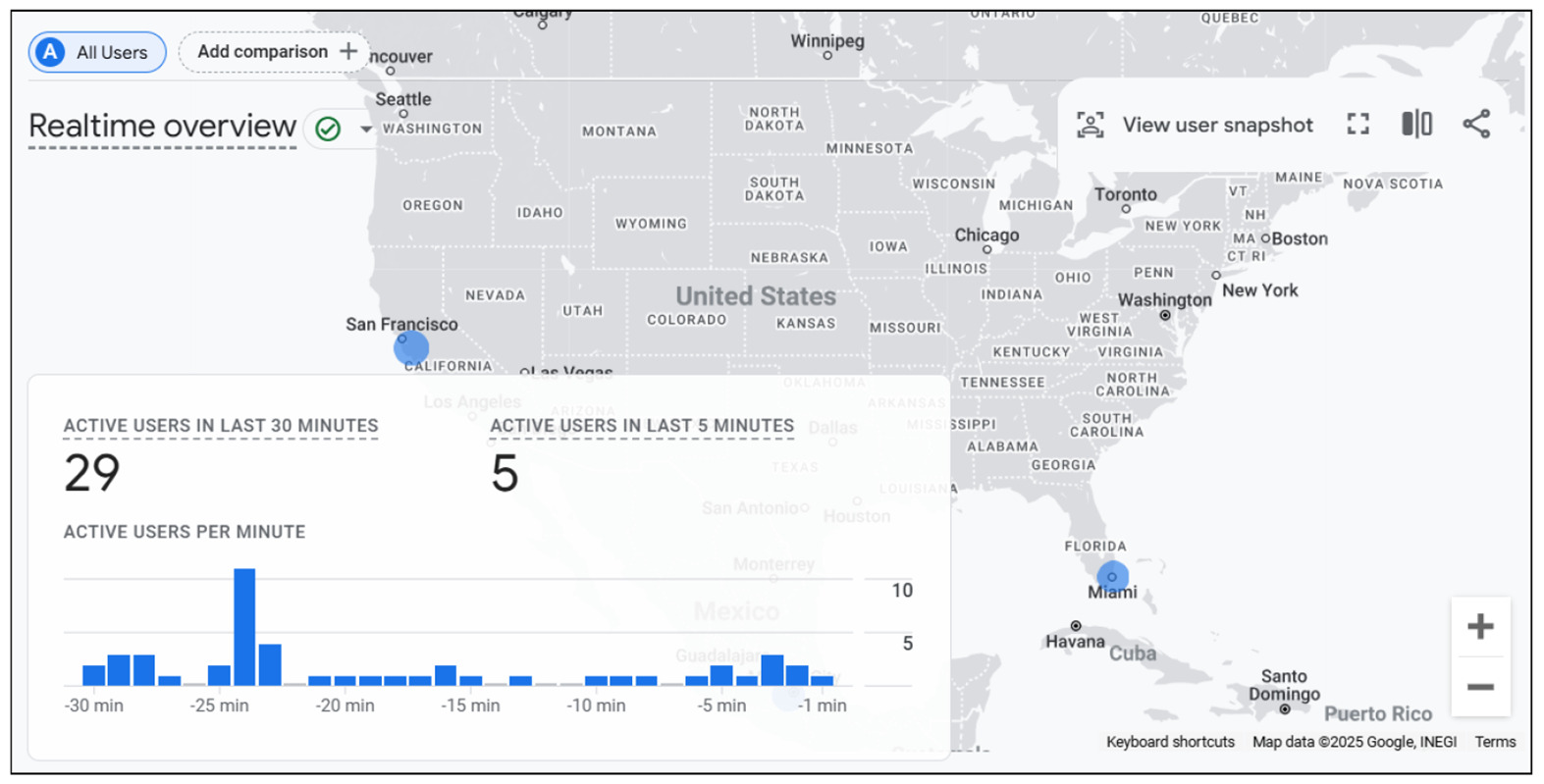 Incoming Data in the Realtime Overview