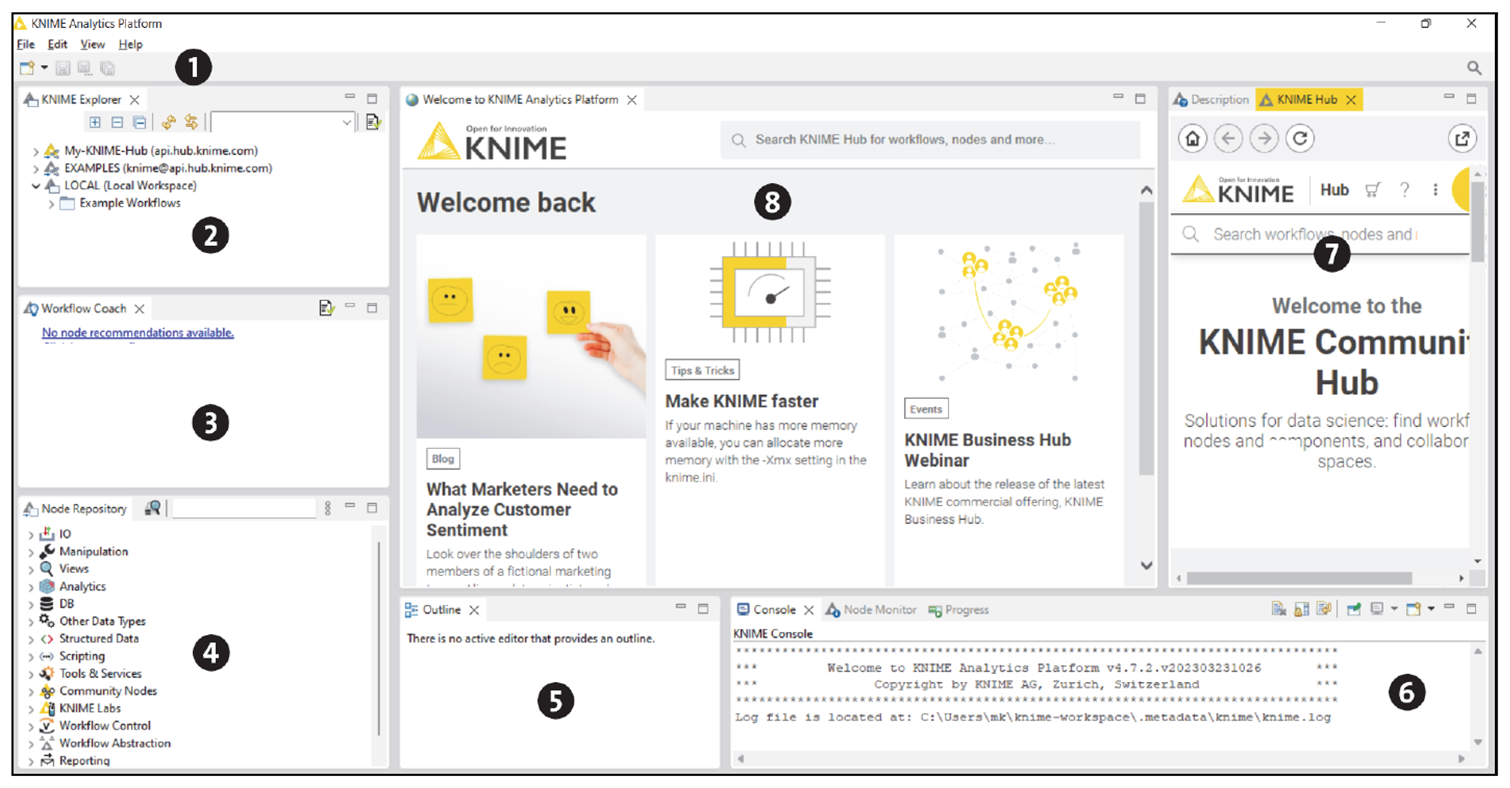 KNIME Workbench