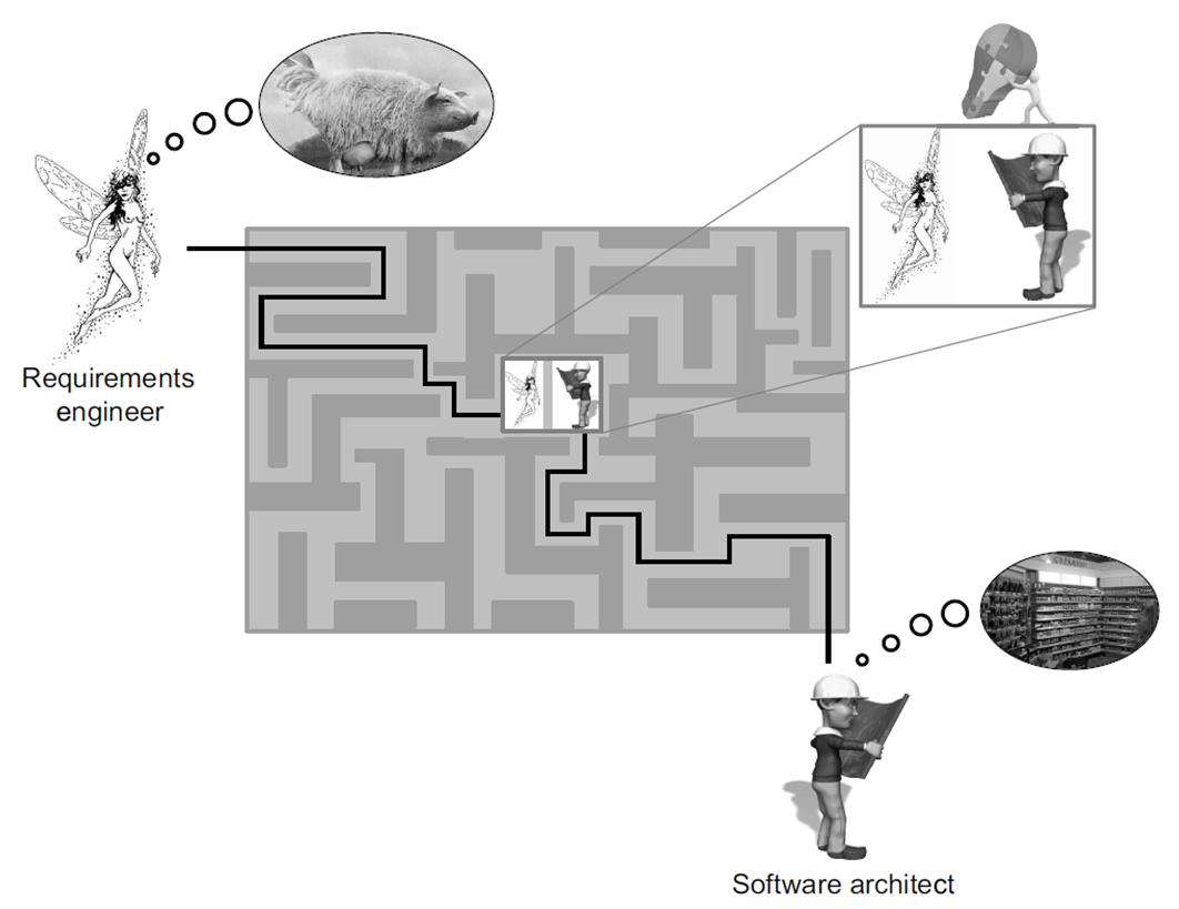 The software architect’s long march