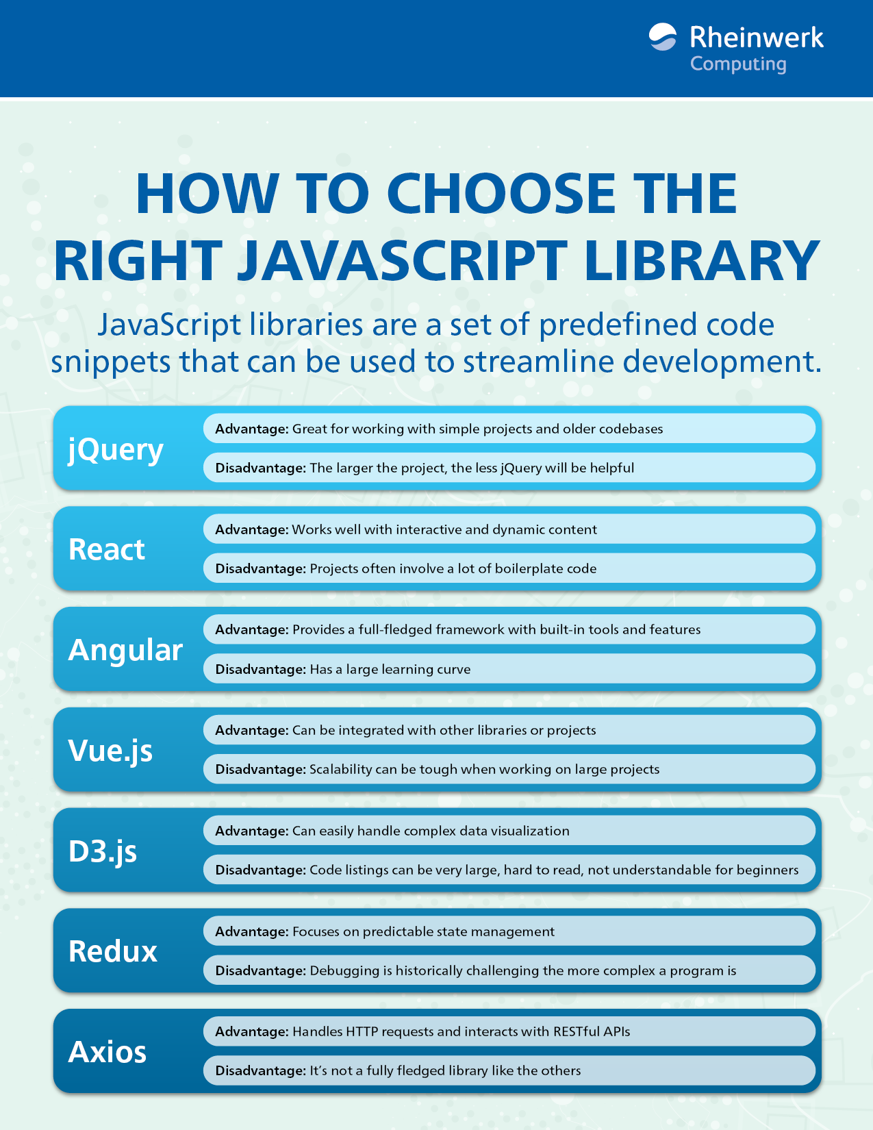 Comparing JavaScript Libraries: How to Choose the Right Tool for Your ...
