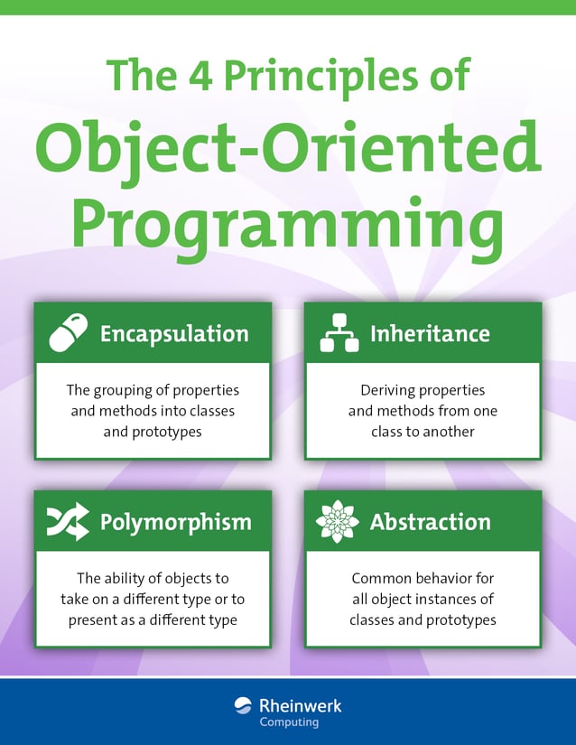 The Principles of Object-Oriented Programming